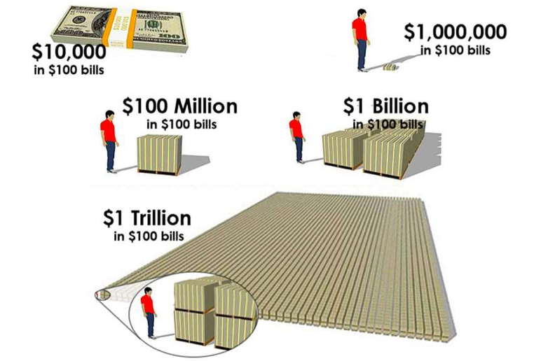 1 trillion in billion