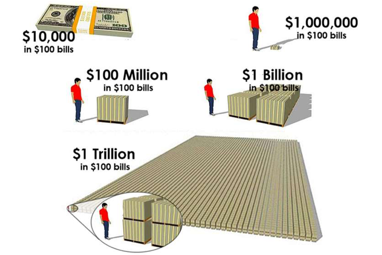 Trillion Dollars Comparison