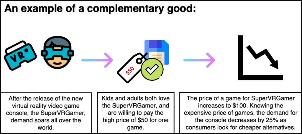 complementary-supplementary-goods-economics