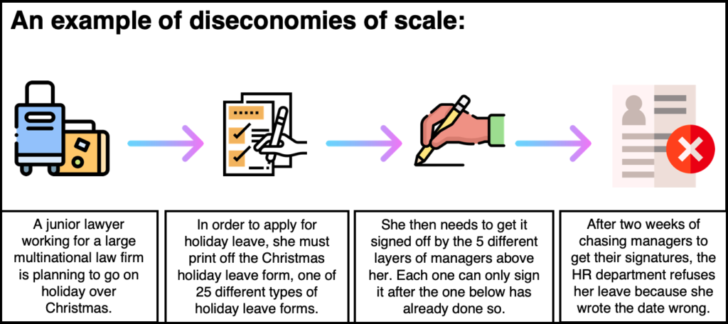 examples of external diseconomies of scale