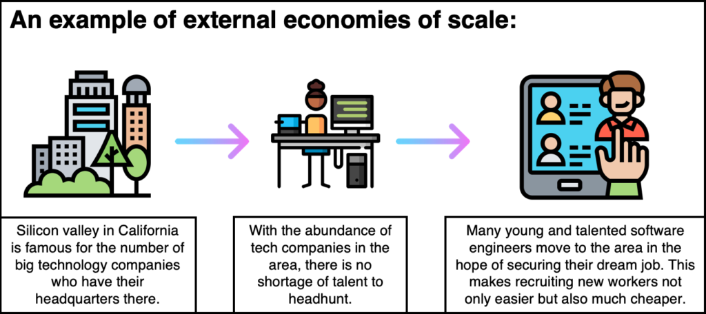 3 examples of internal economies of scale