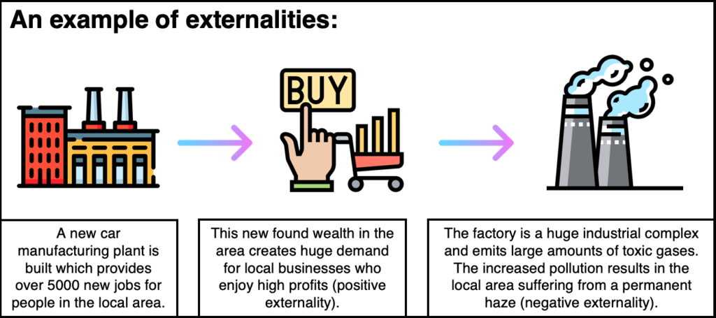 positive and negative externalities examples