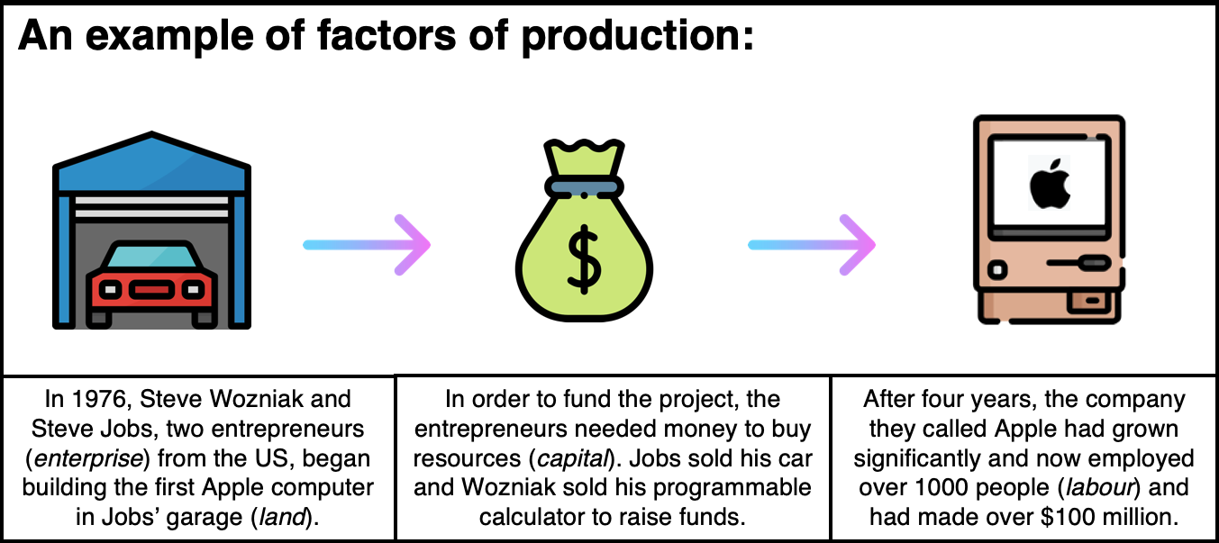 what-are-the-factors-of-production