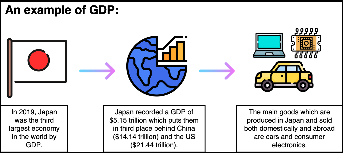 what-is-gdp