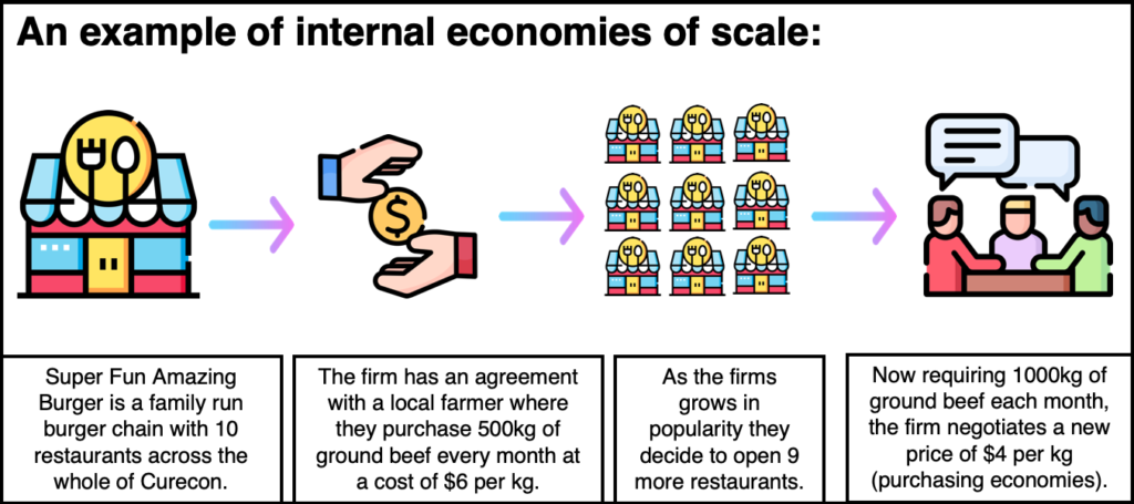 example of internal economies of scale in economics