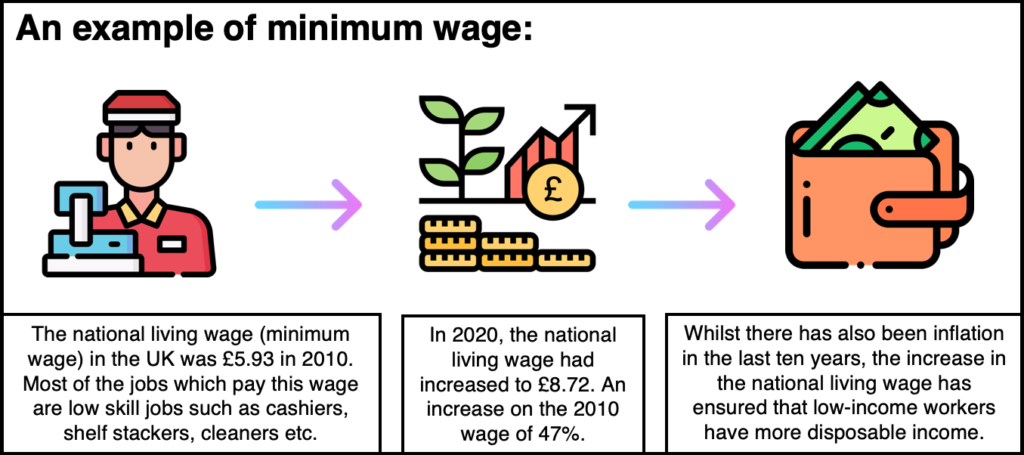 what-is-minimum-wage