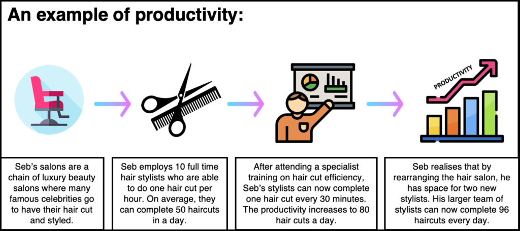 what-is-productivity