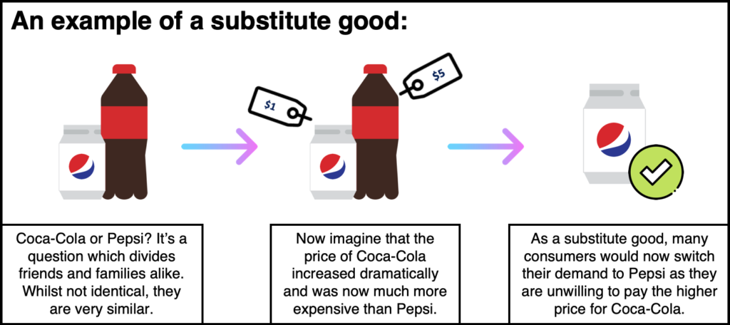 what-is-a-substitute-good