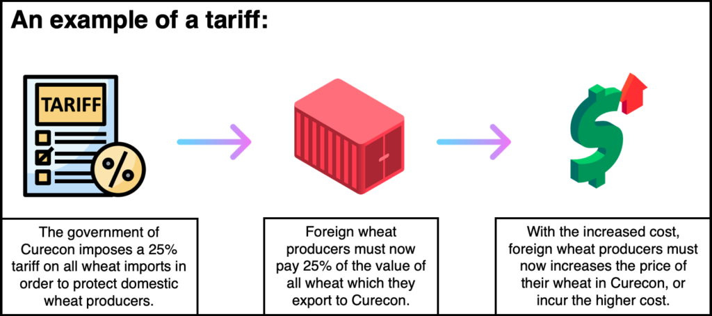 what-is-a-tariff