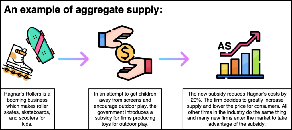 what-is-aggregate-supply