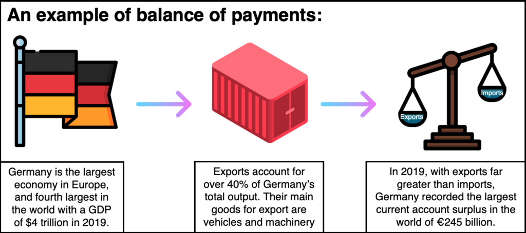 what-is-the-balance-of-payments