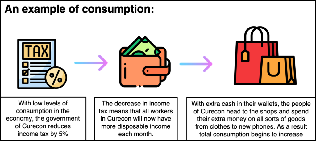 What Is Consumption Pattern In Marketing