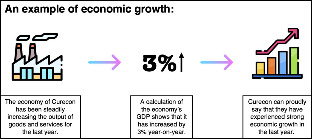 what-is-economic-growth