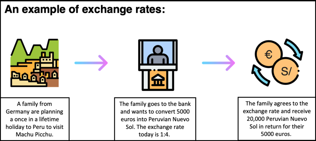 what is exchange rate