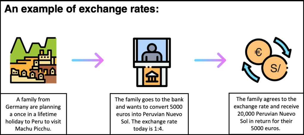 download s exchange rate