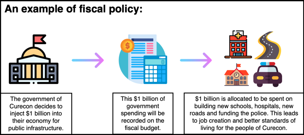 what-is-fiscal-policy