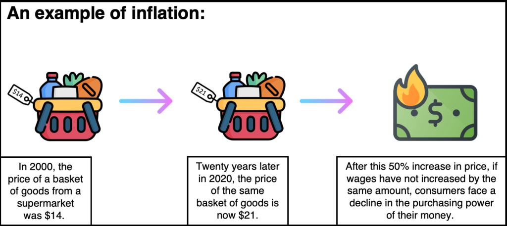 what-is-inflation