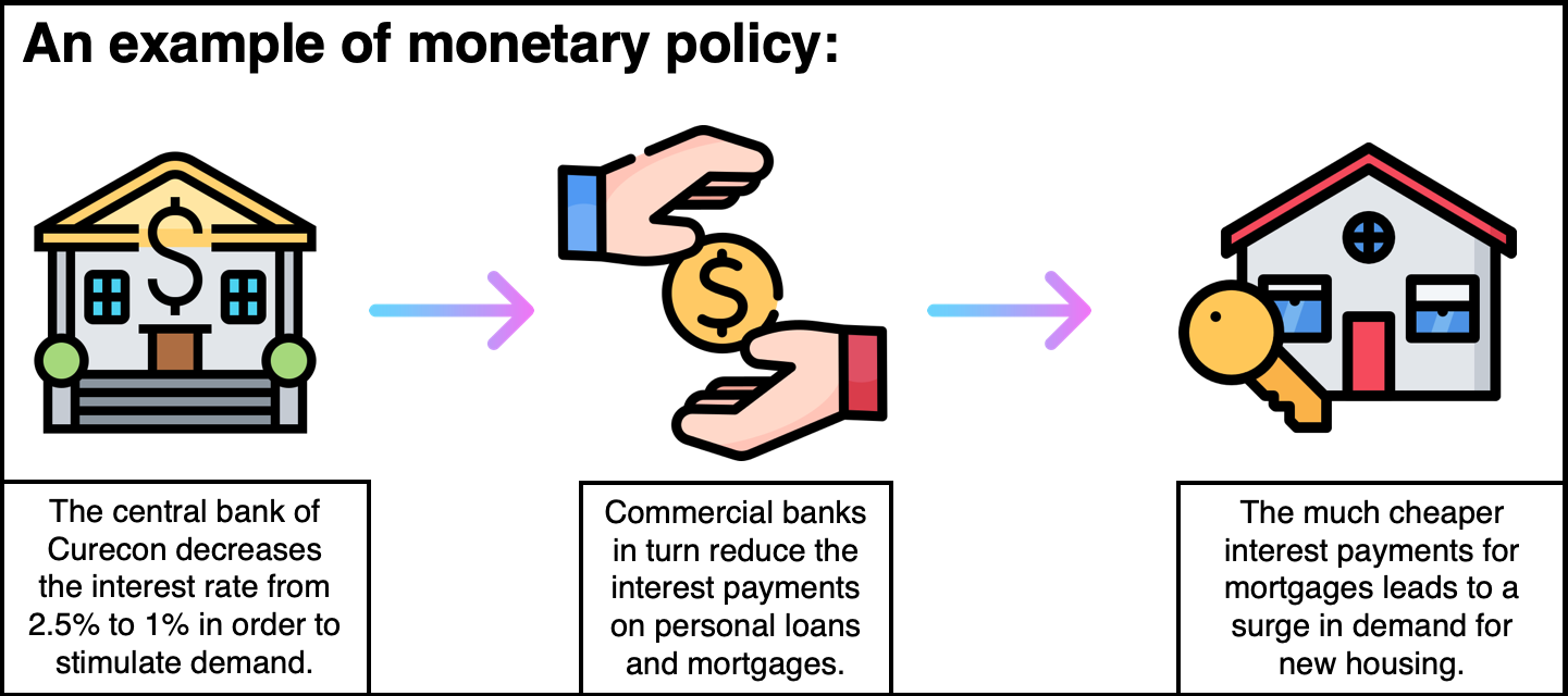 what-is-monetary-policy