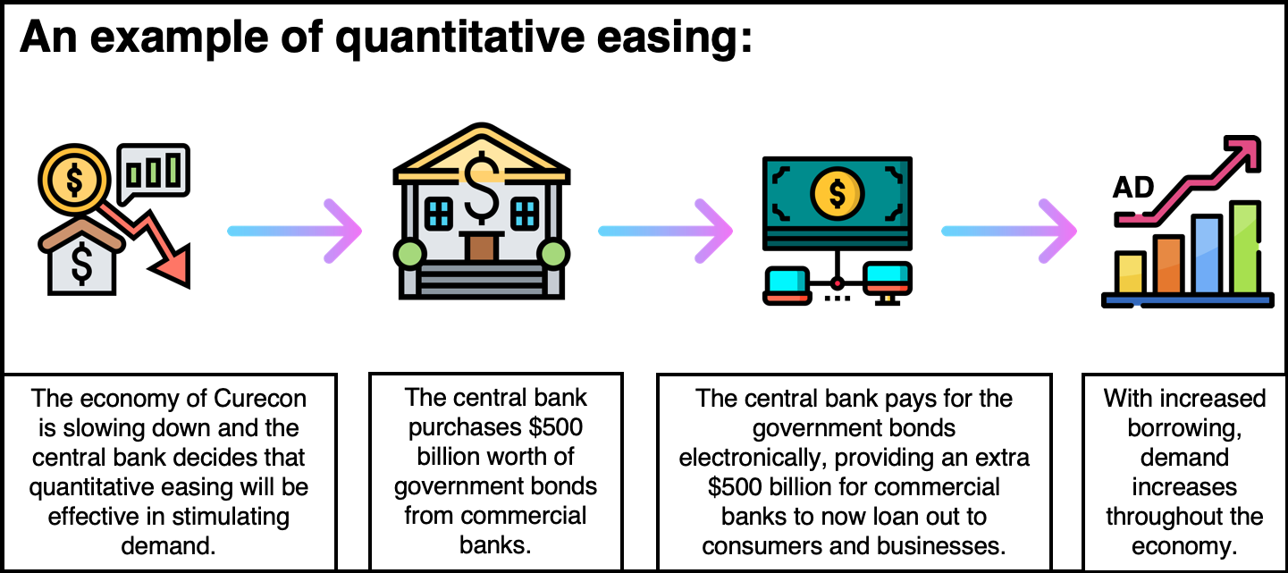 what-is-quantitative-easing