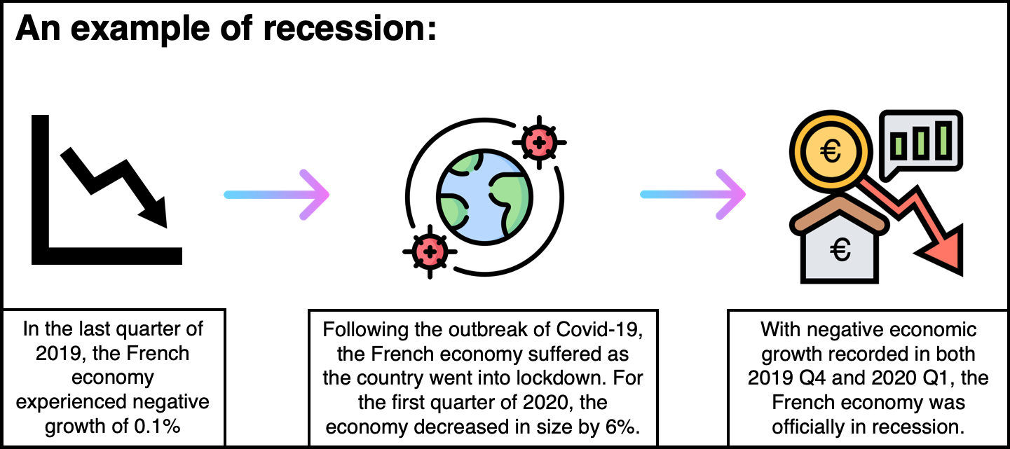 Recession Definition Us History Simple