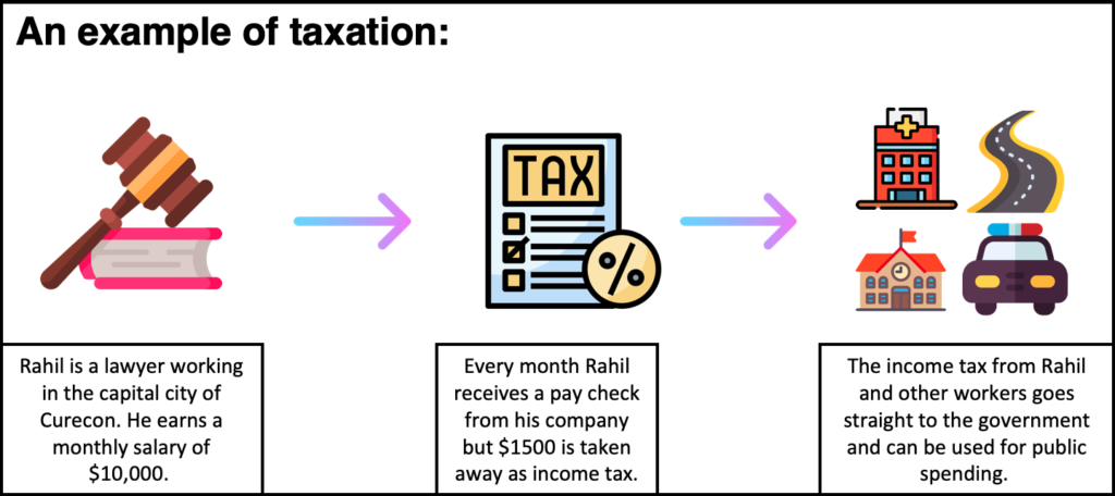 power-of-taxation-power-of-taxation-basis-constitutional-law-by