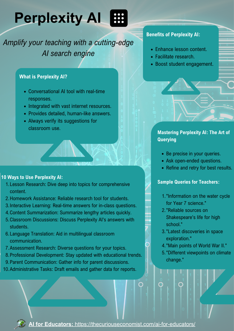 Perplexity AI For Educators